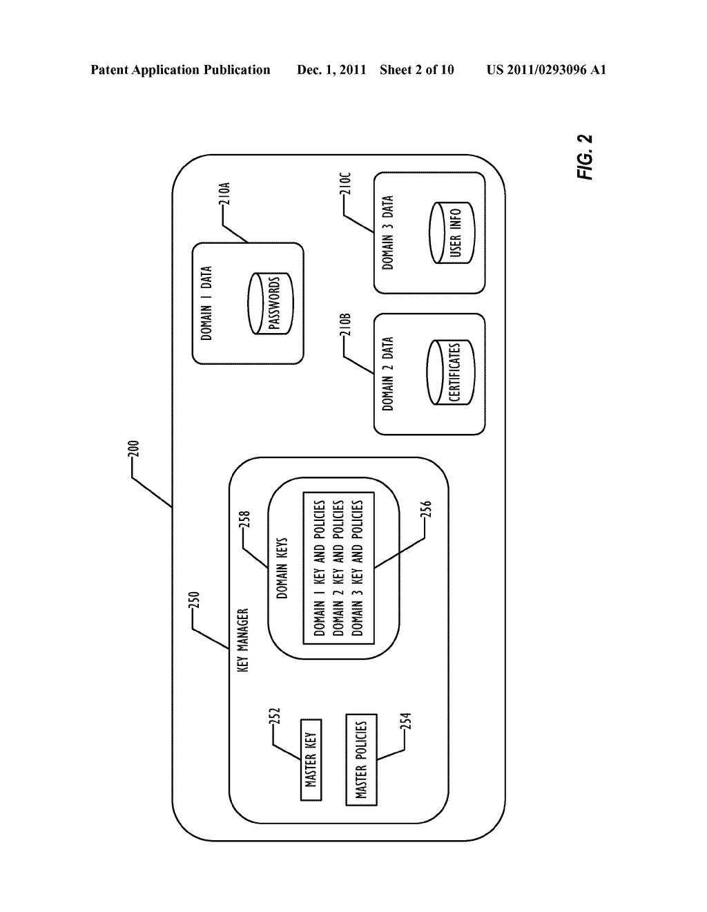 Multi-Level Key Management - diagram, schematic, and image 03