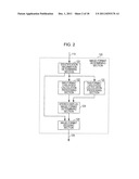 IMAGE PROCESSING APPARATUS AND MATHOD diagram and image