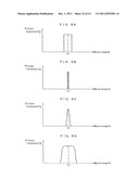 OPTICALLY VARIABLE FILTER ARRAY APPARATUS diagram and image