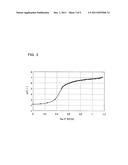 METHOD FOR PROCESSING WASTE WATER CONTAINING FLUORINE AND SILICON, METHOD     FOR PRODUCING CALCIUM FLUORIDE, AND FACILITY FOR PROCESSING     FLUORINE-CONTAINING WASTE WATER diagram and image