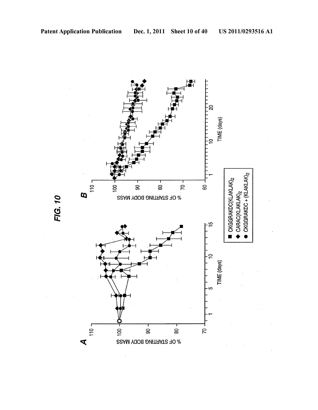 COMPOSITIONS AND METHODS OF USE OF TARGETING PEPTIDES AGAINST PLACENTA AND     ADIPOSE TISSUES - diagram, schematic, and image 11