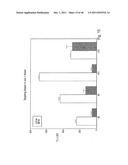 COMPOSITIONS AND METHODS OF USE OF TARGETING PEPTIDES AGAINST PLACENTA AND     ADIPOSE TISSUES diagram and image