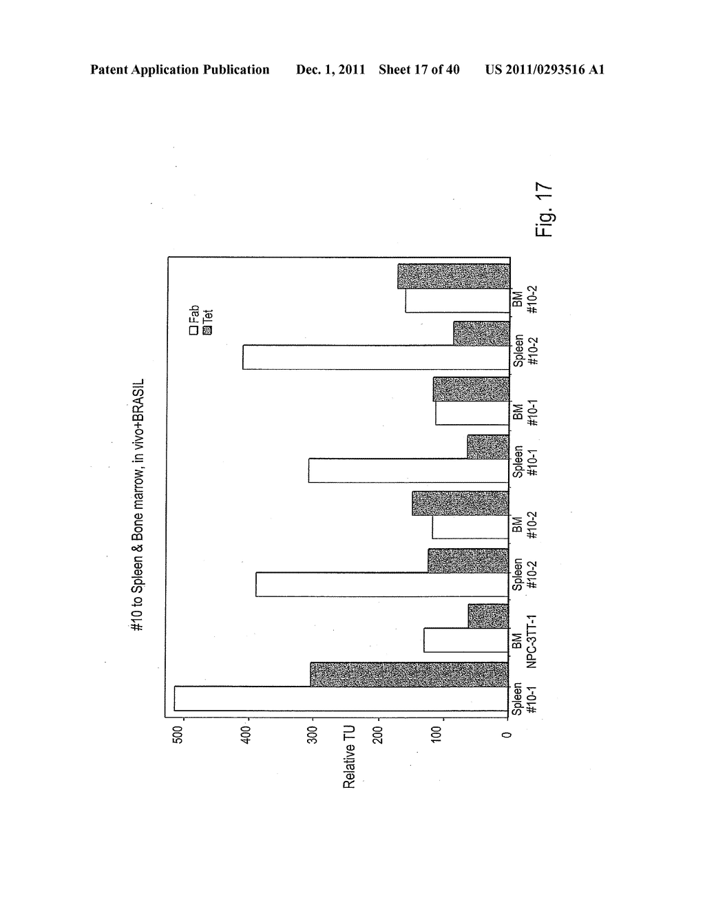 COMPOSITIONS AND METHODS OF USE OF TARGETING PEPTIDES AGAINST PLACENTA AND     ADIPOSE TISSUES - diagram, schematic, and image 18