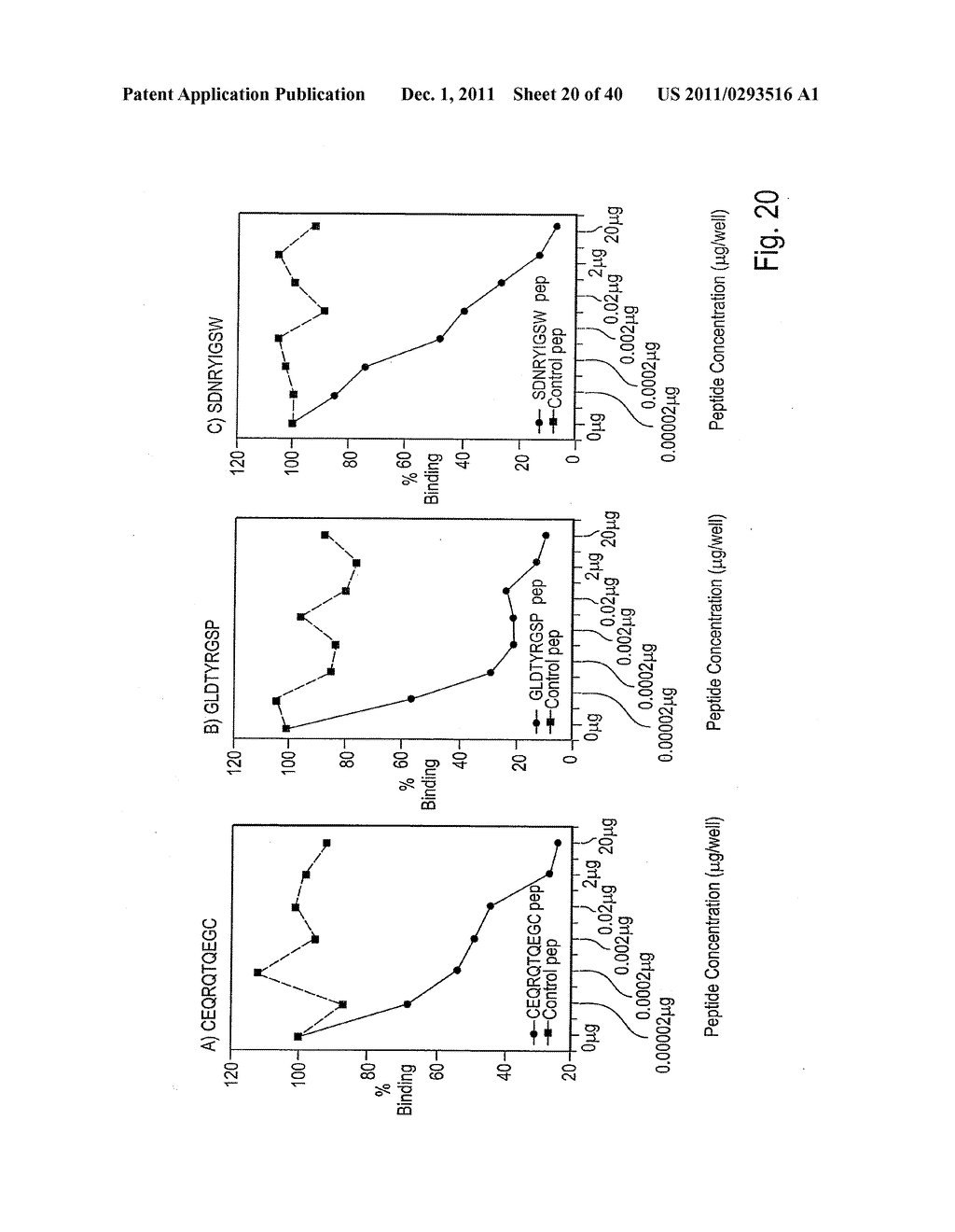 COMPOSITIONS AND METHODS OF USE OF TARGETING PEPTIDES AGAINST PLACENTA AND     ADIPOSE TISSUES - diagram, schematic, and image 21