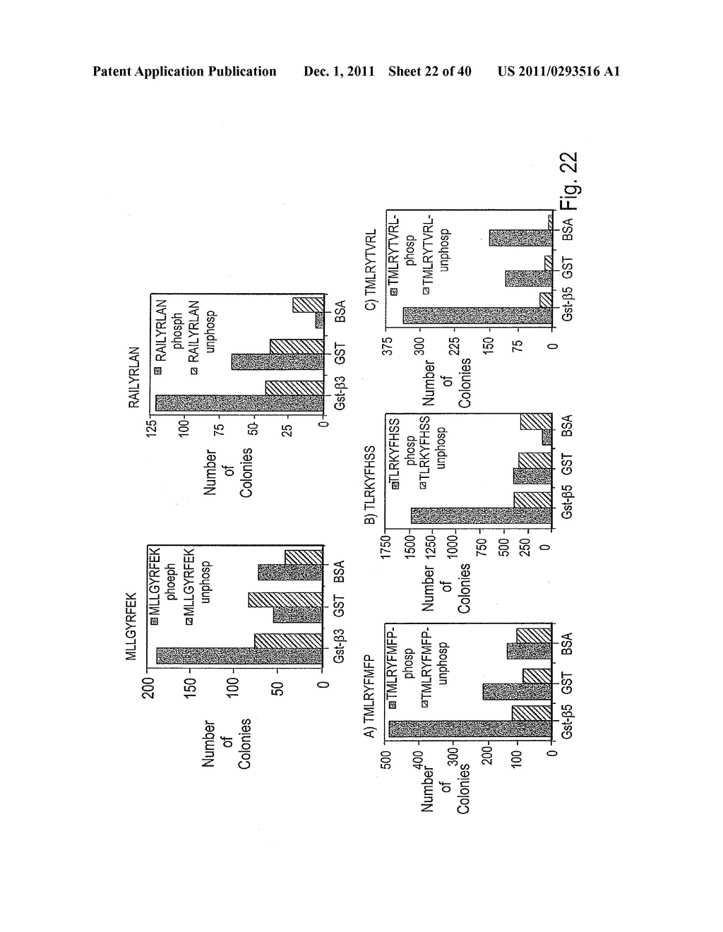 COMPOSITIONS AND METHODS OF USE OF TARGETING PEPTIDES AGAINST PLACENTA AND     ADIPOSE TISSUES - diagram, schematic, and image 23