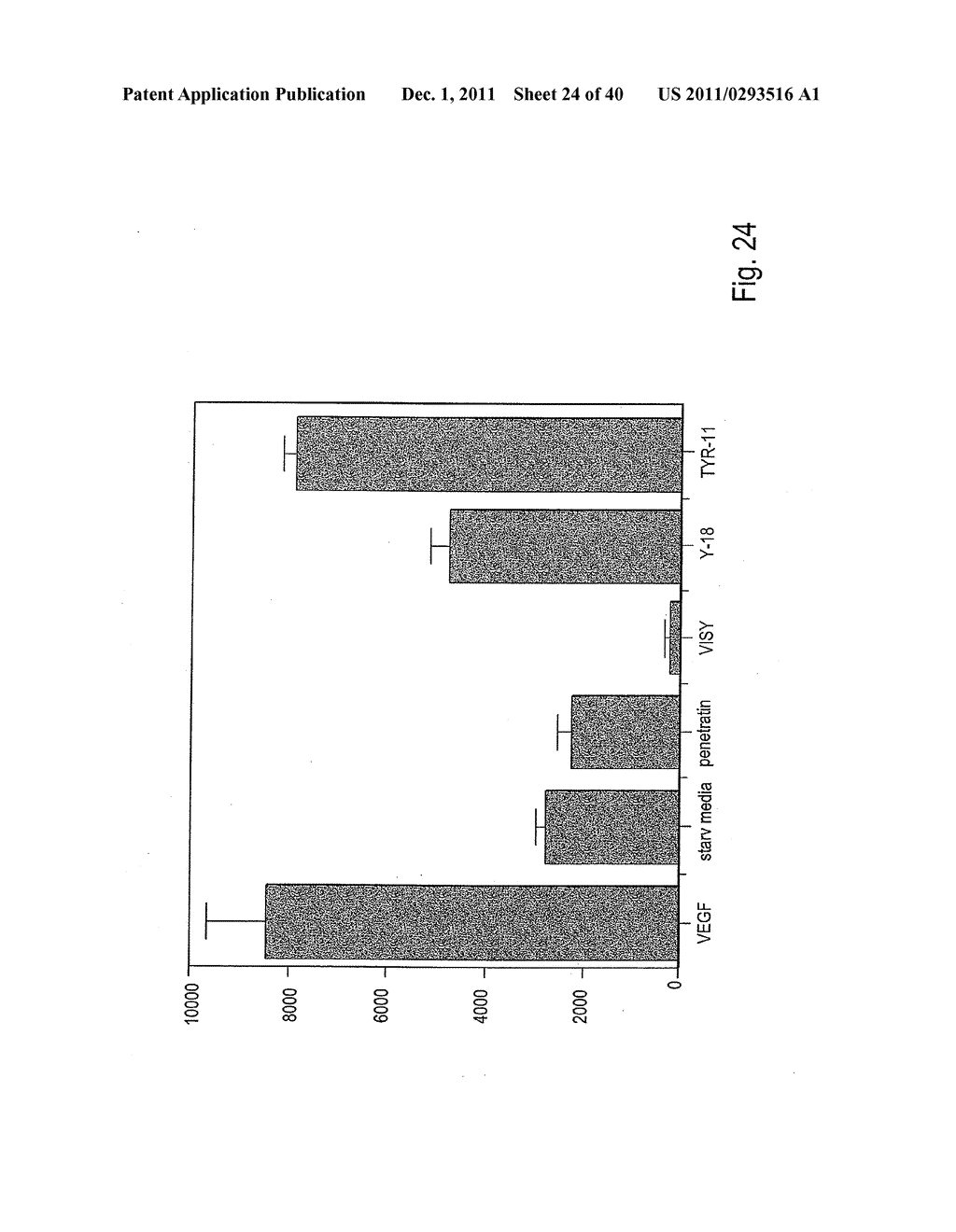 COMPOSITIONS AND METHODS OF USE OF TARGETING PEPTIDES AGAINST PLACENTA AND     ADIPOSE TISSUES - diagram, schematic, and image 25