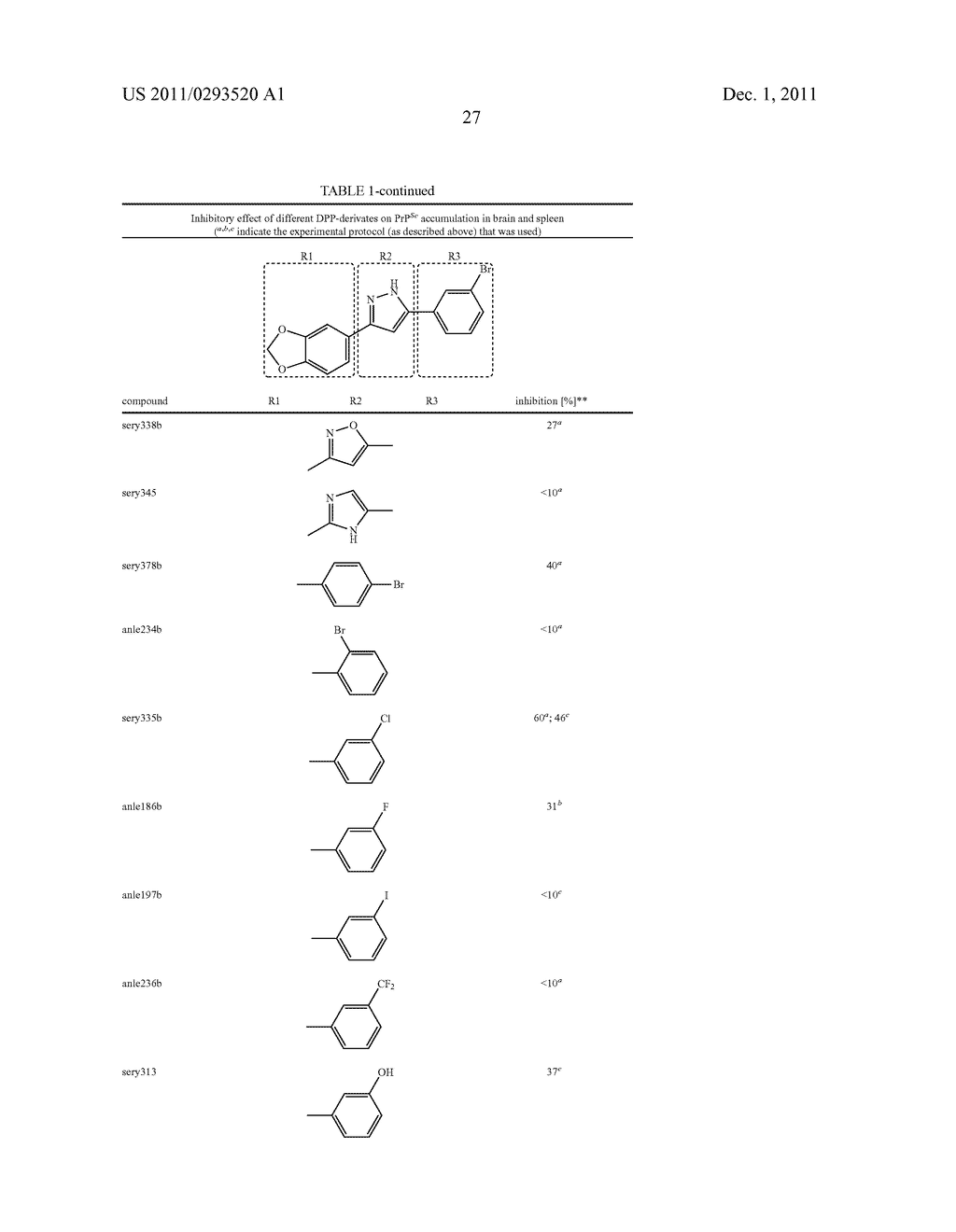 NEW DRUG FOR INHIBITING AGGREGATION OF PROTEINS INVOLVED IN DISEASES     LINKED TO PROTEIN AGGREGATION AND/OR NEURODEGENERATIVE DISEASES - diagram, schematic, and image 61