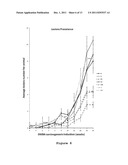  FORMULATIONS WITH ANTI-NEOPLASTIC ACTIVITY diagram and image