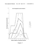  FORMULATIONS WITH ANTI-NEOPLASTIC ACTIVITY diagram and image