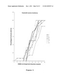  FORMULATIONS WITH ANTI-NEOPLASTIC ACTIVITY diagram and image