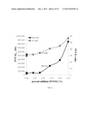 BRANCHED POLYMERS, COMPOSITIONS, AND USES THEREOF diagram and image