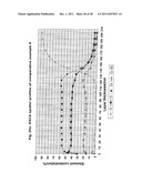 PVD METAL EFFECT PIGMENT HAVING GRADIENT ON NANOSCALE METAL PARTICLES,     METHOD FOR THE PRODUCTION THEREOF AND USE THEREOF diagram and image