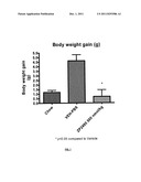 GLUCAGON ANALOGUES diagram and image