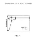 Prophylactic and therapeutic treatment of Alzheimer s Disease,     neuro-degenerative diseases, protein aggregation diseases, Parkinson s     Disease and amyloid diseases, using phytic acid and phytate diagram and image