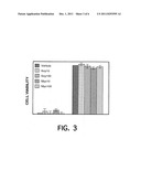 Prophylactic and therapeutic treatment of Alzheimer s Disease,     neuro-degenerative diseases, protein aggregation diseases, Parkinson s     Disease and amyloid diseases, using phytic acid and phytate diagram and image