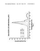 ANTIBODY FORMULATION diagram and image