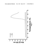 ANTIBODY FORMULATION diagram and image