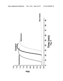 ANTIBODY FORMULATION diagram and image