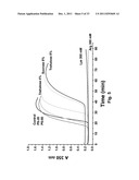 ANTIBODY FORMULATION diagram and image