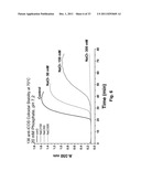 ANTIBODY FORMULATION diagram and image