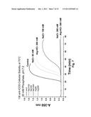 ANTIBODY FORMULATION diagram and image