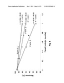 ANTIBODY FORMULATION diagram and image