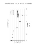 ANTIBODY FORMULATION diagram and image