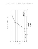 ANTIBODY FORMULATION diagram and image