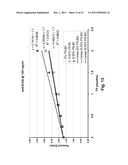 ANTIBODY FORMULATION diagram and image