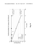 ANTIBODY FORMULATION diagram and image