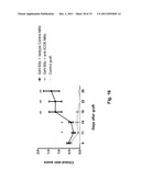 ANTIBODY FORMULATION diagram and image