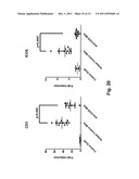 ANTIBODY FORMULATION diagram and image