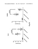 ANTIBODY FORMULATION diagram and image