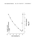 ANTIBODY FORMULATION diagram and image