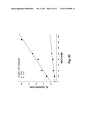 ANTIBODY FORMULATION diagram and image