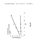 ANTIBODY FORMULATION diagram and image