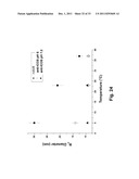 ANTIBODY FORMULATION diagram and image