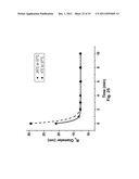 ANTIBODY FORMULATION diagram and image