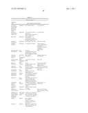 ANTIBODY FORMULATION diagram and image