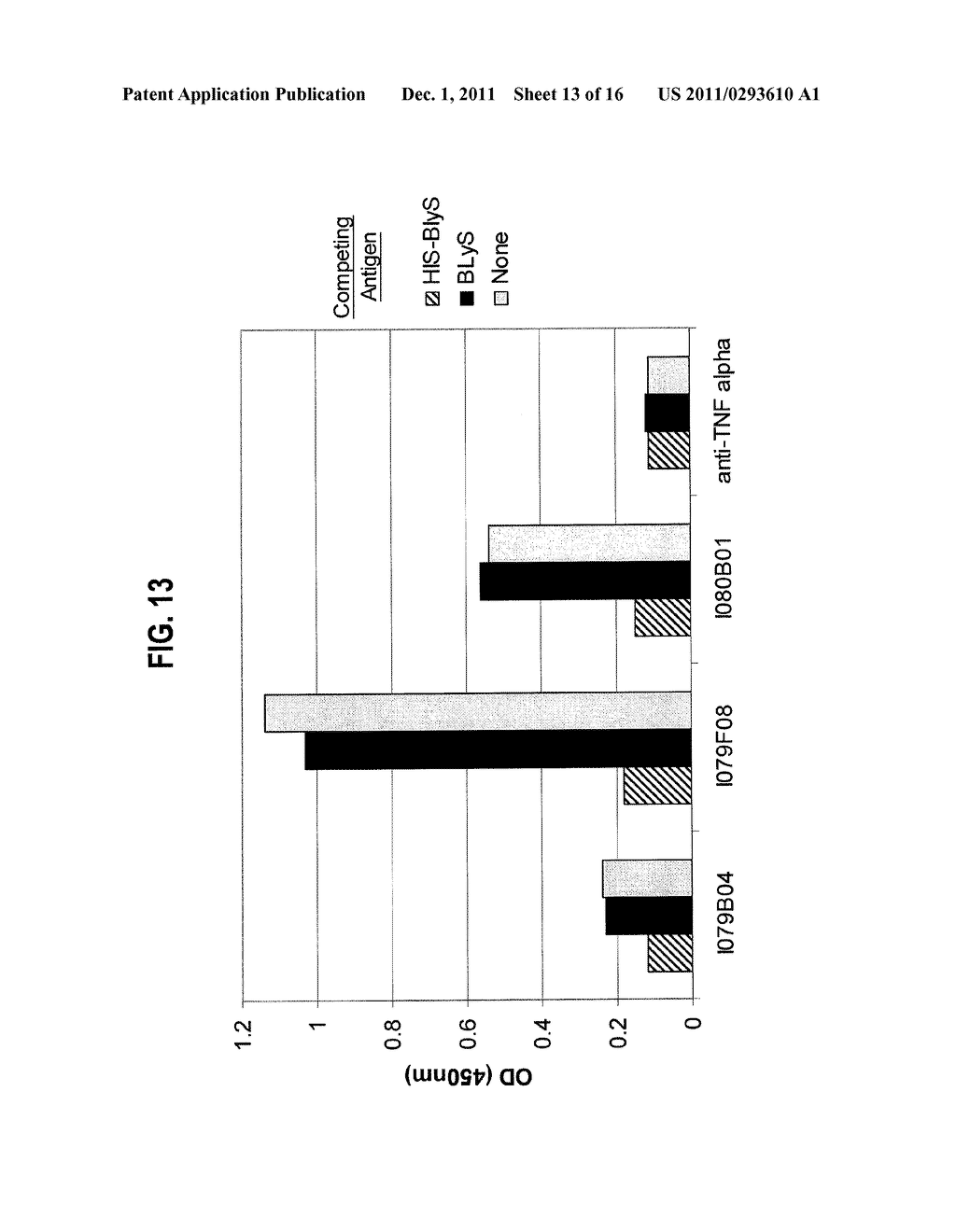 ANTIBODIES THAT IMMUNOSPECIFICALLY BIND TO B LYMPHOCYTE STIMULATOR PROTEIN - diagram, schematic, and image 14