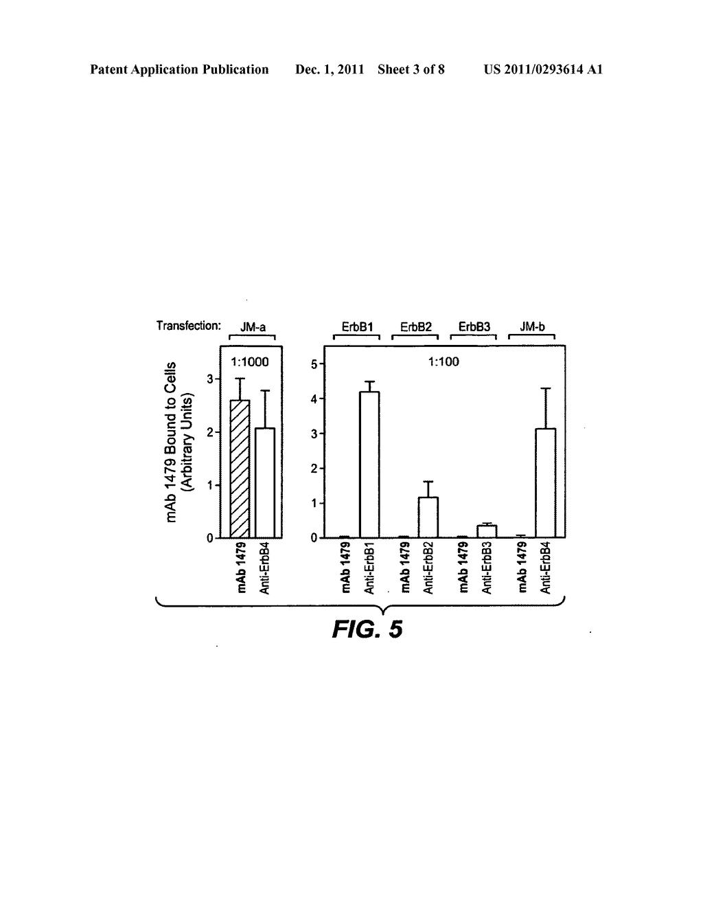 ISOFORM SPECIFIC ANTI-HER4 ANTIBODIES - diagram, schematic, and image 04