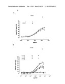 CROSS-SPECIES-SPECIFIC PSMAxCD3 BISPECIFIC SINGLE CHAIN ANTIBODY diagram and image