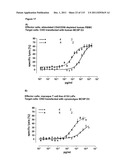 CROSS-SPECIES-SPECIFIC PSMAxCD3 BISPECIFIC SINGLE CHAIN ANTIBODY diagram and image