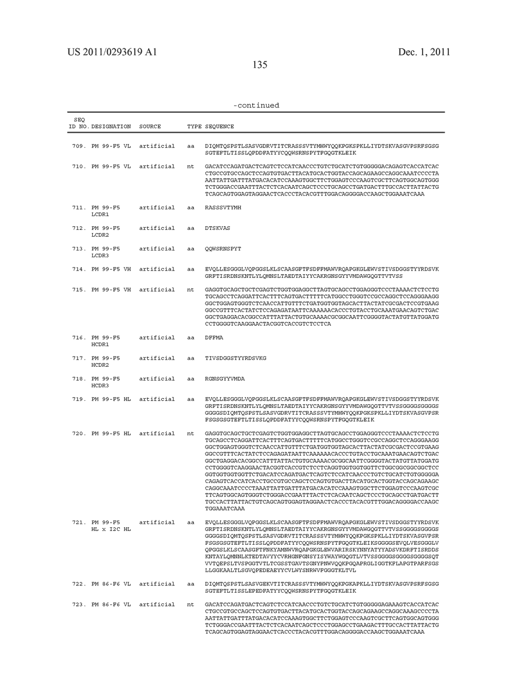 CROSS-SPECIES-SPECIFIC PSMAxCD3 BISPECIFIC SINGLE CHAIN ANTIBODY - diagram, schematic, and image 251