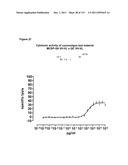 CROSS-SPECIES-SPECIFIC PSMAxCD3 BISPECIFIC SINGLE CHAIN ANTIBODY diagram and image