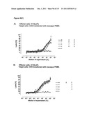 CROSS-SPECIES-SPECIFIC PSMAxCD3 BISPECIFIC SINGLE CHAIN ANTIBODY diagram and image