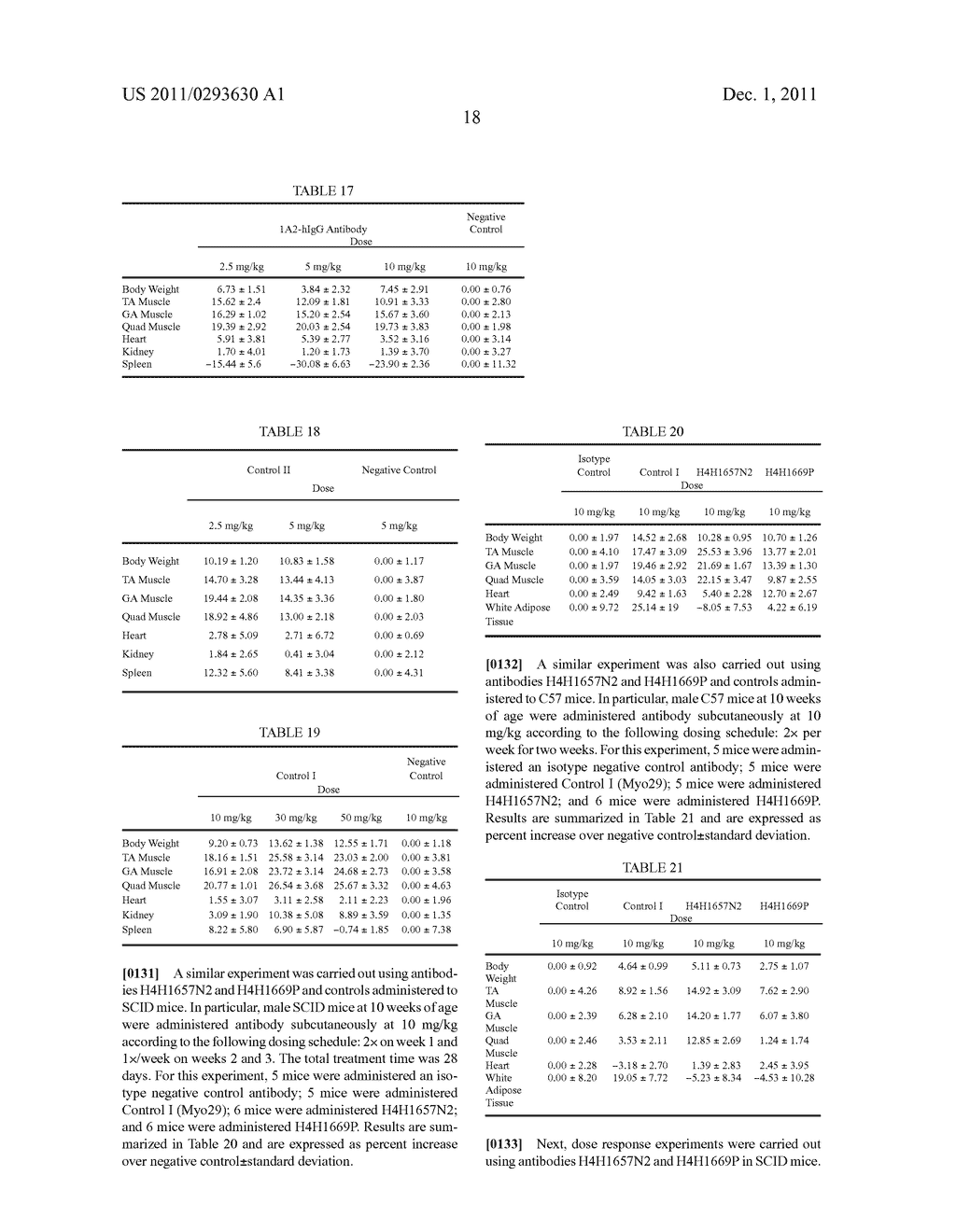 Antibodies to Human GDF8 - diagram, schematic, and image 25