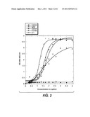 POLYPEPTIDE VARIANTS WITH ALTERED EFFECTOR FUNCTION diagram and image