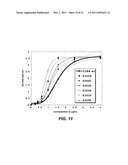 POLYPEPTIDE VARIANTS WITH ALTERED EFFECTOR FUNCTION diagram and image