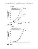 POLYPEPTIDE VARIANTS WITH ALTERED EFFECTOR FUNCTION diagram and image